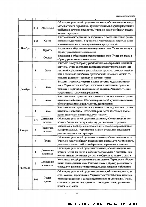 Планирование по теме мебель старшая группа