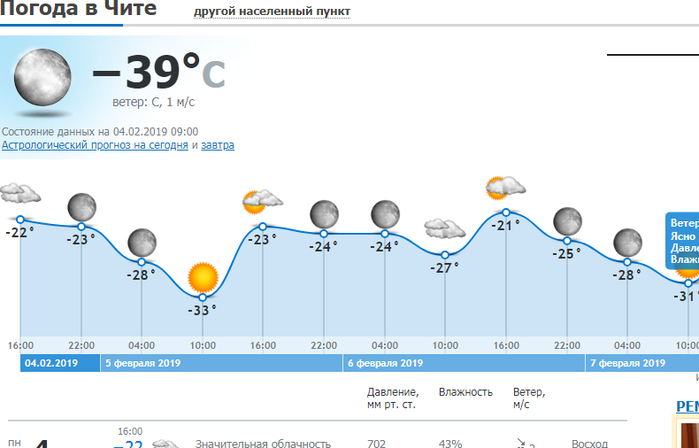 Прогноз погоды в чите почасовая