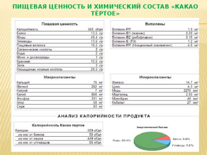 Химический состав и пищевая ценность. Химический состав какао бобов. Химический состав какао порошка таблица. Какао порошок состав микроэлементов. Пищевая ценность какао.