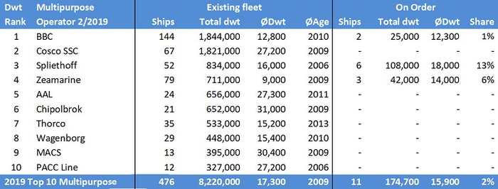 dynamar-breakbulk-2019-1 (700x266, 179Kb)