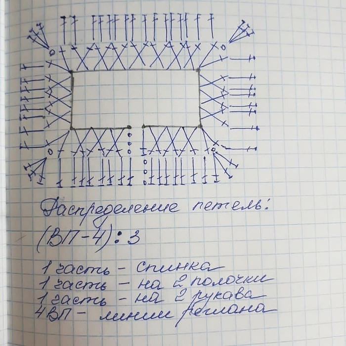 Прямоугольная кокетка крючком для детского платья схемы