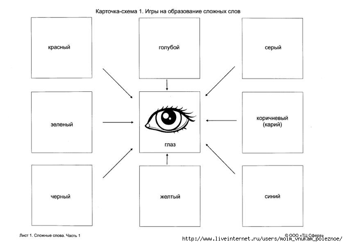 Карточки схема терапия