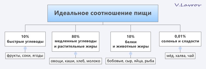 5954460_Idealnoe_sootnoshenie_pishi (699x235, 29Kb)