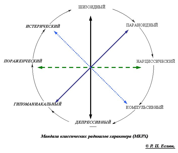 Депрессивный тип личности примеры