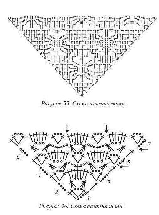 Вязание шалей крючком новинки схемы. Схемы вязания крючком шали схемы простые. Вязаные крючком косынки шали схемы. Вязание крючком шаль схема. Схема вязания шали крючком.