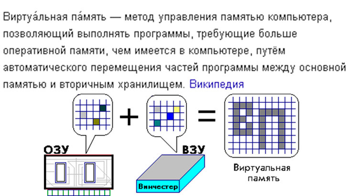 Виртуальная память 7. Виртуальная память компьютера. Модели виртуальной памяти. Виртуальная память позволяет. Виртуальная память кратко.