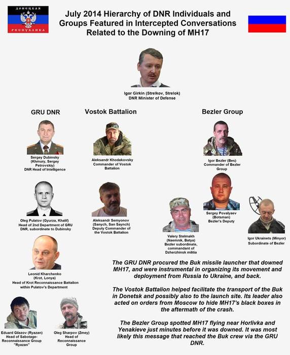 MH-17 (572x700, 61Kb)