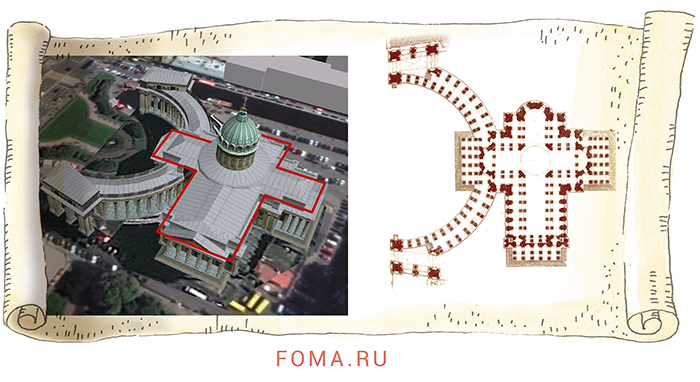 Схема храма в форме креста