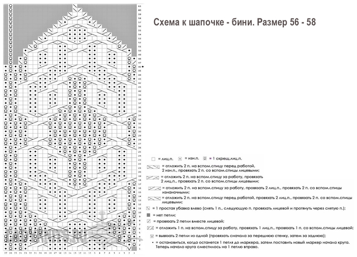 Дракон спицами схема и описание. Схема шапка аранами Тамина. Схема вязания шапки с аранами спицами. Араны для шапки спицами схемы. Шапка с аранами спицами схема и описание.