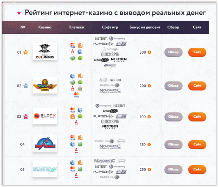 Рейтинг интернет казино rating casino ru win www pin up casino