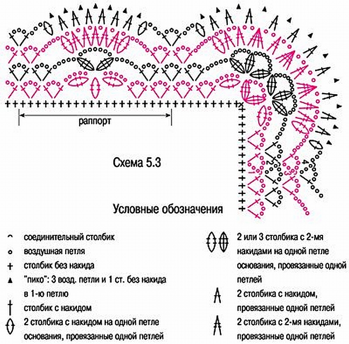 обвязка крючком схема