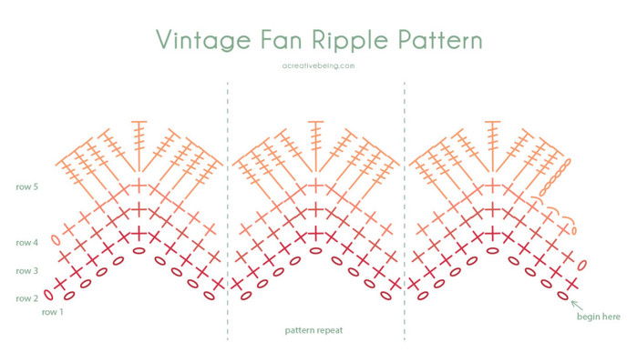 vintage-fan-ripple-chart-acreativebeing1-960x547 (700x398, 72Kb)