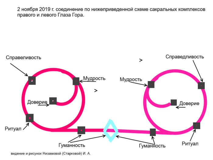 Левое и правое соединение