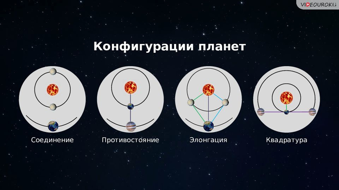 Сравните условия видимости марса в положениях показанных на рисунках в и а