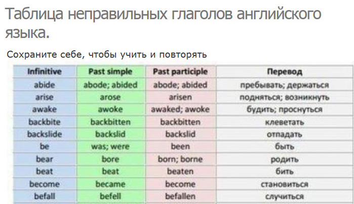 Переведи неправильные глаголы. Past participle таблица неправильных глаголов. Past simple таблица неправильных глаголов. Неправильные глаголы английского языка past simple. Таблица неправильных глаголов паст Симпл.