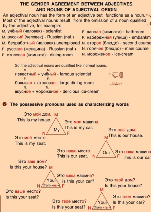 A basic modern Russian grammar_010 (499x700, 327Kb)