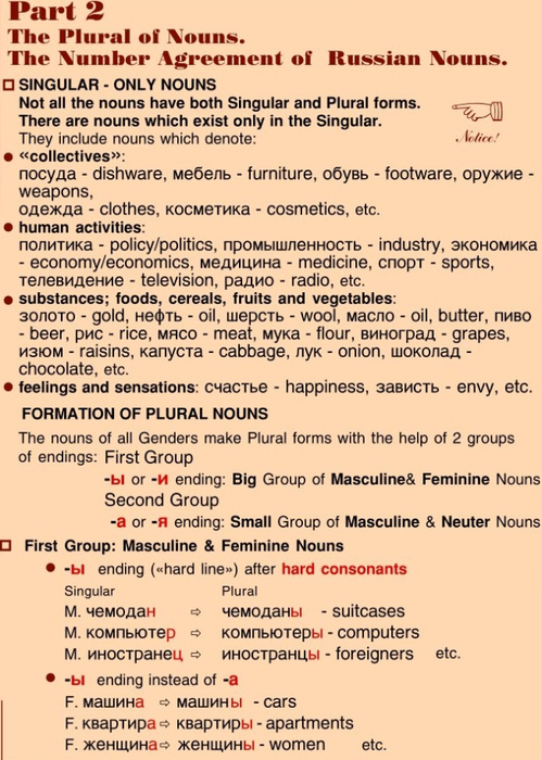 A basic modern Russian grammar_016 (499x700, 387Kb)