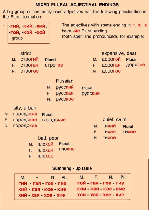 A basic modern Russian grammar_022 (499x700, 241Kb)