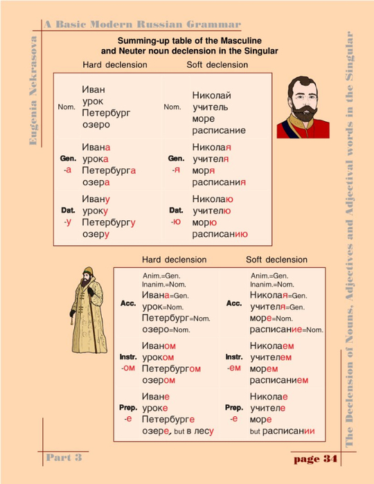 A basic modern Russian grammar_037 (540x700, 241Kb)