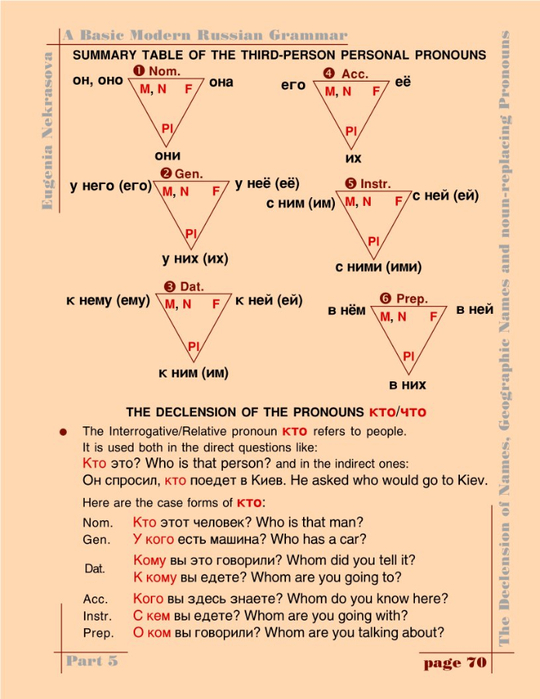 A basic modern Russian grammar_073 (540x700, 289Kb)