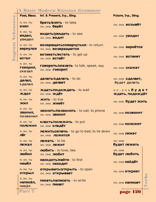 A basic modern Russian grammar_123 (540x700, 278Kb)
