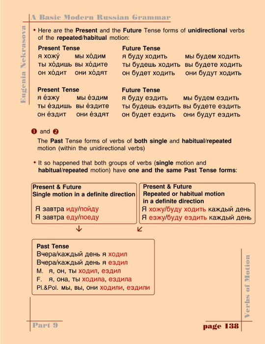 A basic modern Russian grammar_141 (540x700, 294Kb)