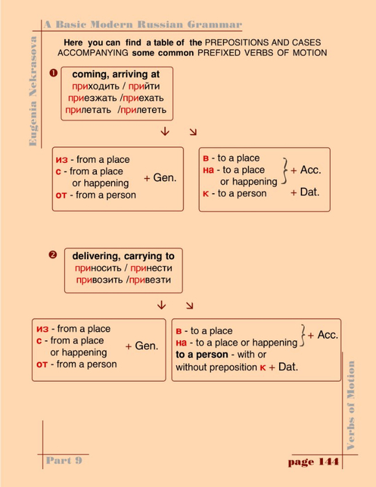 A basic modern Russian grammar_147 (540x700, 199Kb)