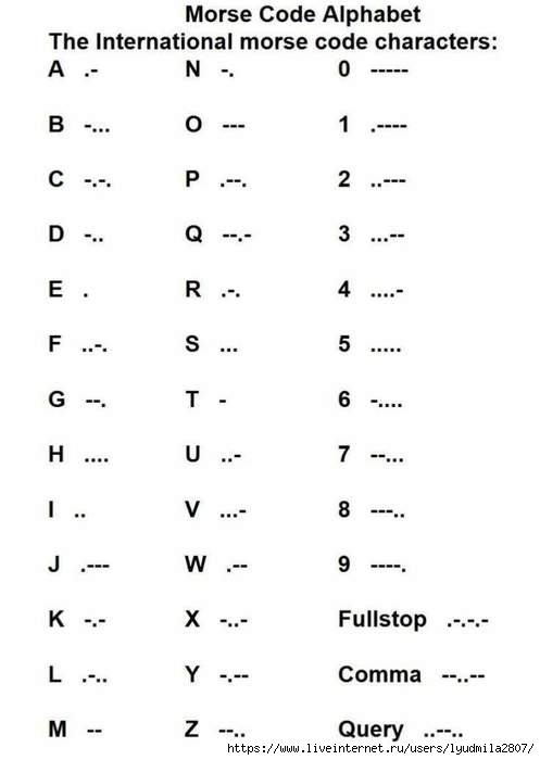 Азбука Морзе: истории из жизни, советы, новости, юмор и картинки — Все посты, страница 15 | Пикабу