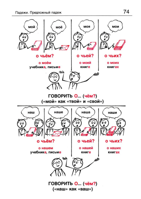 Русская грамматика в картинках