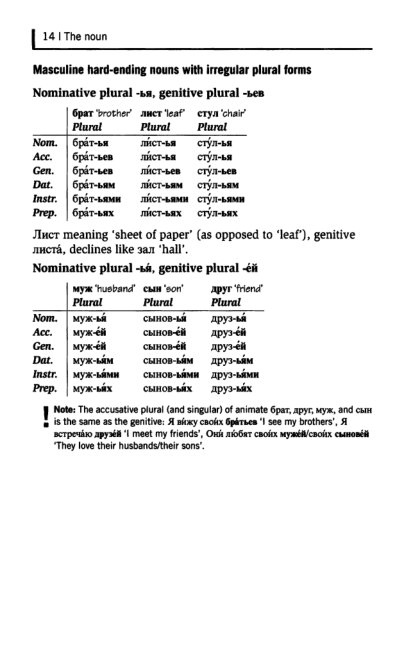 Oxford Russian Grammar_019 (403x661, 78Kb)