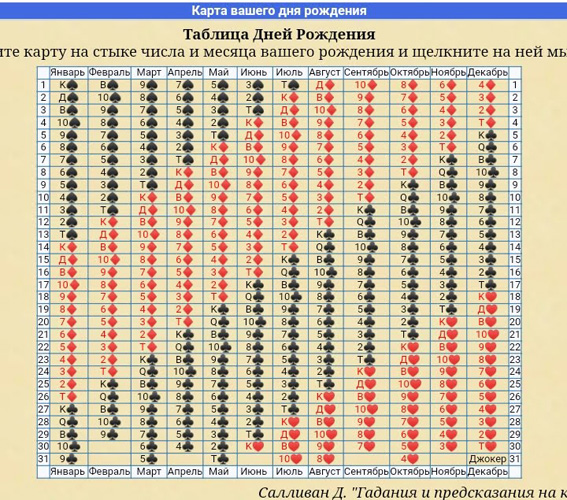 Карта родился