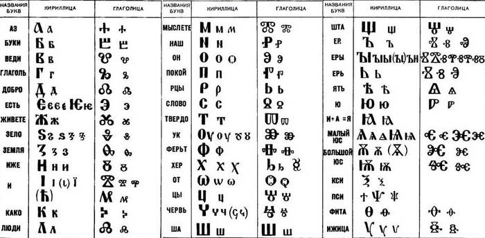 0016-016-Prosveschenie-Kirillitsa-i-glagolitsa (700x344, 49Kb)