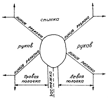 О реглане 1-2 (359x325, 42Kb)