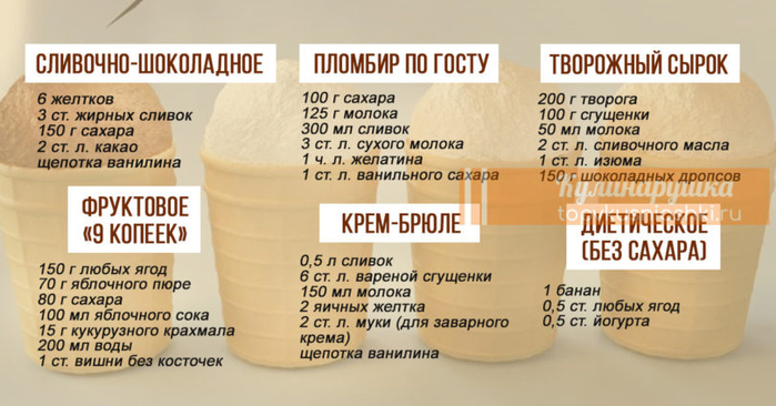 nastoyashhij_plombir_po_gostu_tot_samyj_sovetskij_i_eshhe_6_receptov_morozhenogo_v_odnoj_state_-810x424 (700x366, 275Kb)