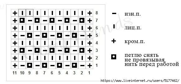 Схема вязания свитер кольчуга мужской