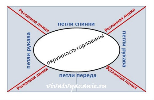 Формула точного расчёта петель при вязании Реглана сверху, идеально сидящий реглан