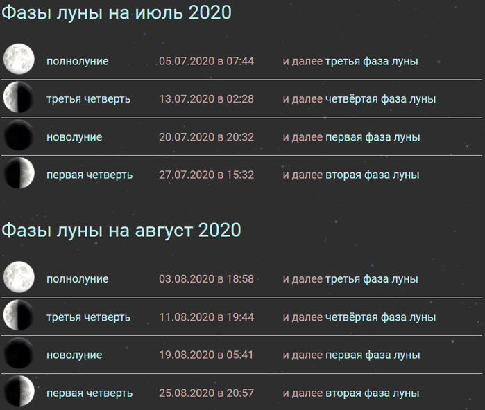 Солнечное затмение сегодня во сколько по московскому. Лунное затмение 2020. Затмения 2020 года даты. Лунные затмения в 2022 году в России даты. Солнечное затмение 2020 таблица.