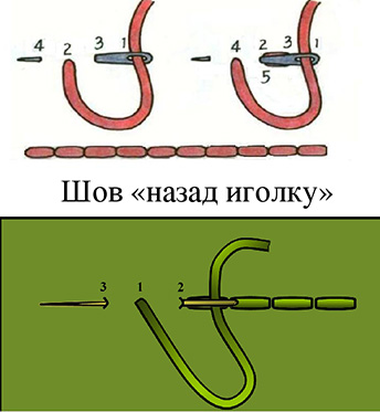 Какие кто знает швы для ножен?