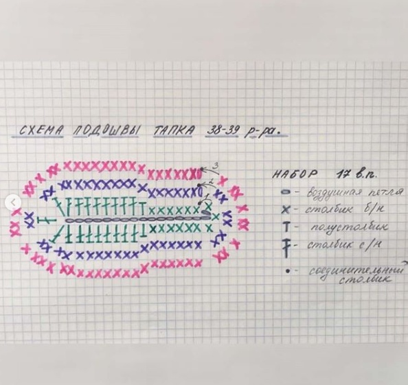 Подошва крючком 39 размер схема для тапочек