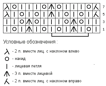 Nezhnyj-azhurnyj-uzor-spitsami-Shema-120.png.pagespeed.ce.9UAxkg3IOh (342x277, 2Kb)