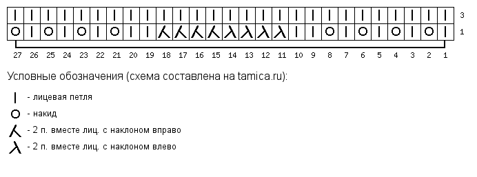 Volnistyj-azhurnyj-uzor-shema.png.pagespeed.ce.2HfRAUM8zp (692x257, 3Kb)