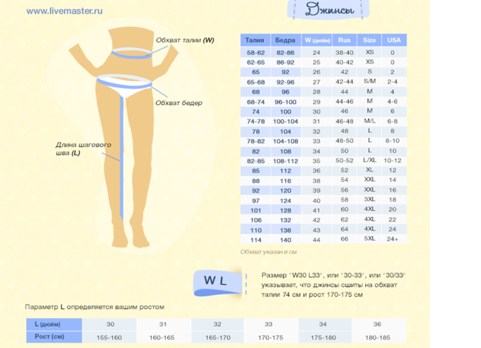 Корейские размеры на русские. Корейские Размеры одежды. Корейские Размеры женской одежды. Корейская таблица размеров одежды. Обхват талии по размерам.