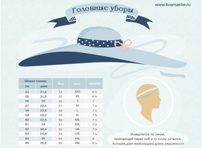 Как узнать размер головы для кепки мужской схема