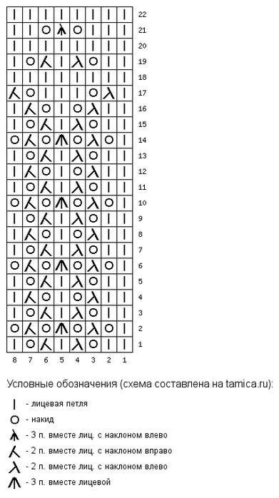 Карта осадков волоколамский район село теряево