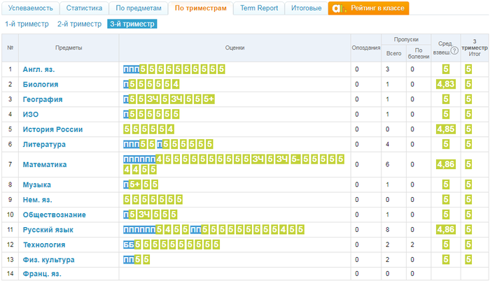 Оценки за триместр. Выставление оценок за триместр. Итоговые оценки за триместр. Оценки по триместрам. Со скольки начало голосования