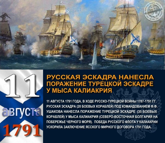 Русско шведская война 1787 1791 карта