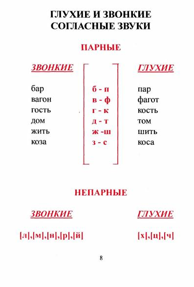 tablitsy_po_russkomu_yazyku_9 (397x587, 84Kb)