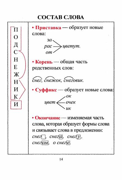 tablitsy_po_russkomu_yazyku_15 (397x587, 88Kb)