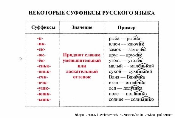 tablitsy_po_russkomu_yazyku_21 (587x397, 106Kb)