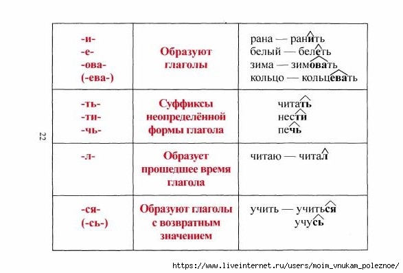 tablitsy_po_russkomu_yazyku_23 (587x397, 92Kb)